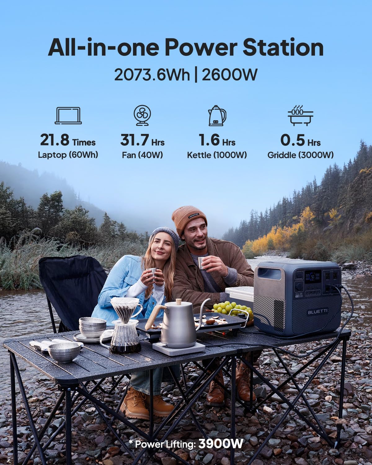 BLUETTI Elite 200 V2 Portable Power Station, 2073.6Wh LFP Battery Backup w/ 4 2600W AC Outlets (3900W Power Lifting), 0-80% Fast Charging in 50 Min, Solar Generator for Camping, Off-grid and Emergency
