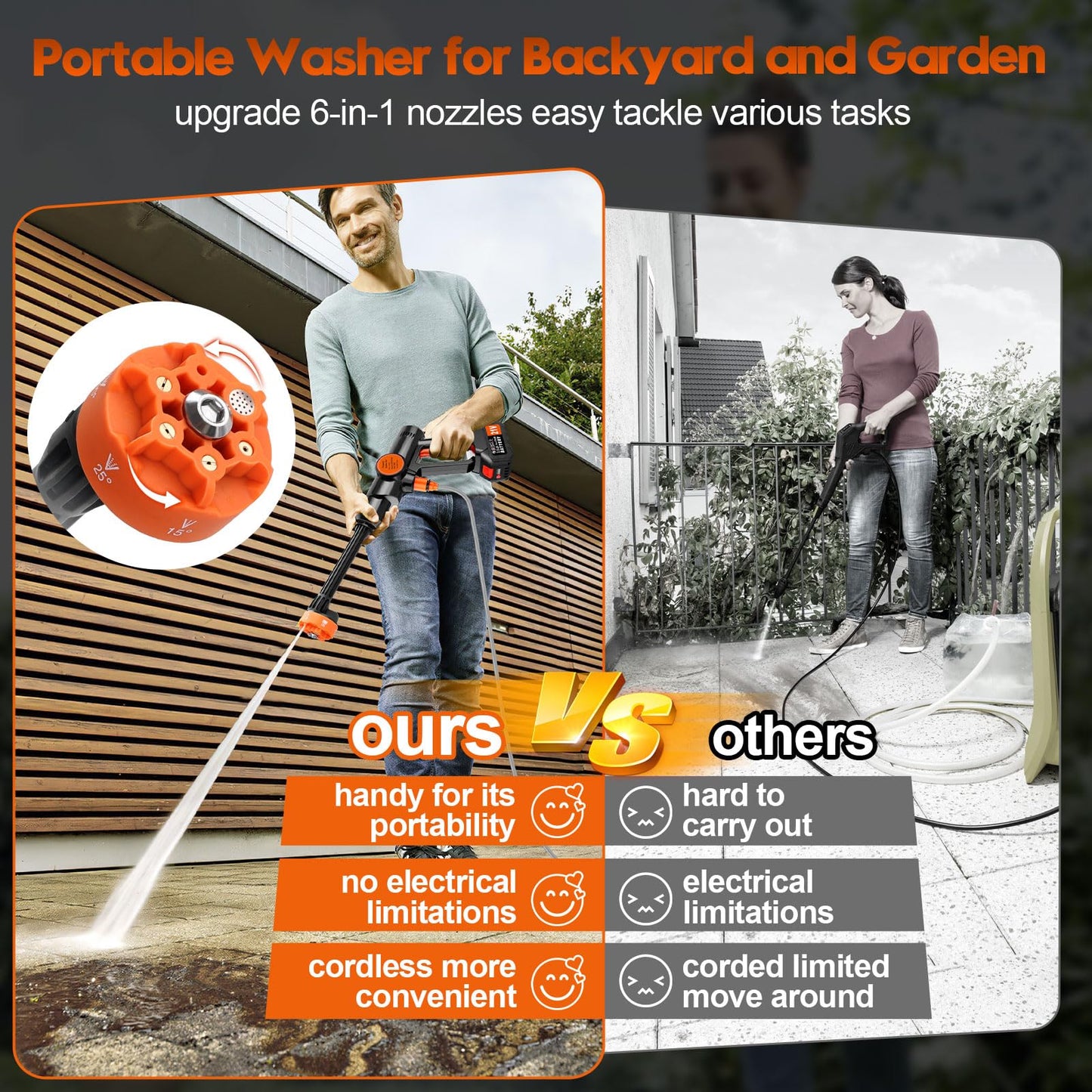 6000mAh Portable Cordless Pressure Washer, Electric Pressure Washer Battery Powered, Handheld Car Washer with 6-in-1 Nozzle,17FT Drain Hose, Power Cleaner for Patio Floor Fence Deck Indoor