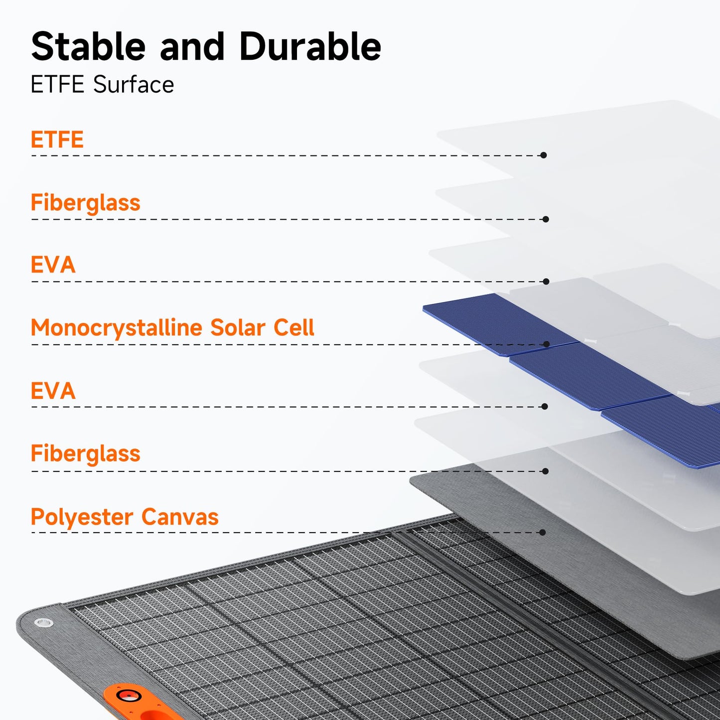 400W Portable Solar Panel for Power Station, 24% High Efficiency Lightweight ETFE Foldable Solar Panel Charger, MC4 Output, IP65 Waterproof, for Outdoor Camping, RV, Emergency Power Supply