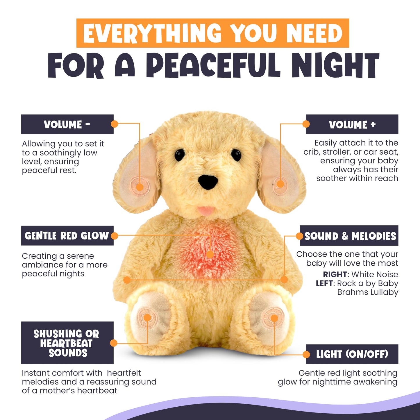 Gemma Joy Bedtime Baby Soothers & StickyOnes Sleep Patches - Cry Activated Heartbeat Puppy Plush Toy, Stuffed Animal with Calming Light & All-Natural, No Melatonin Bedtime Patches for Kids and Baby