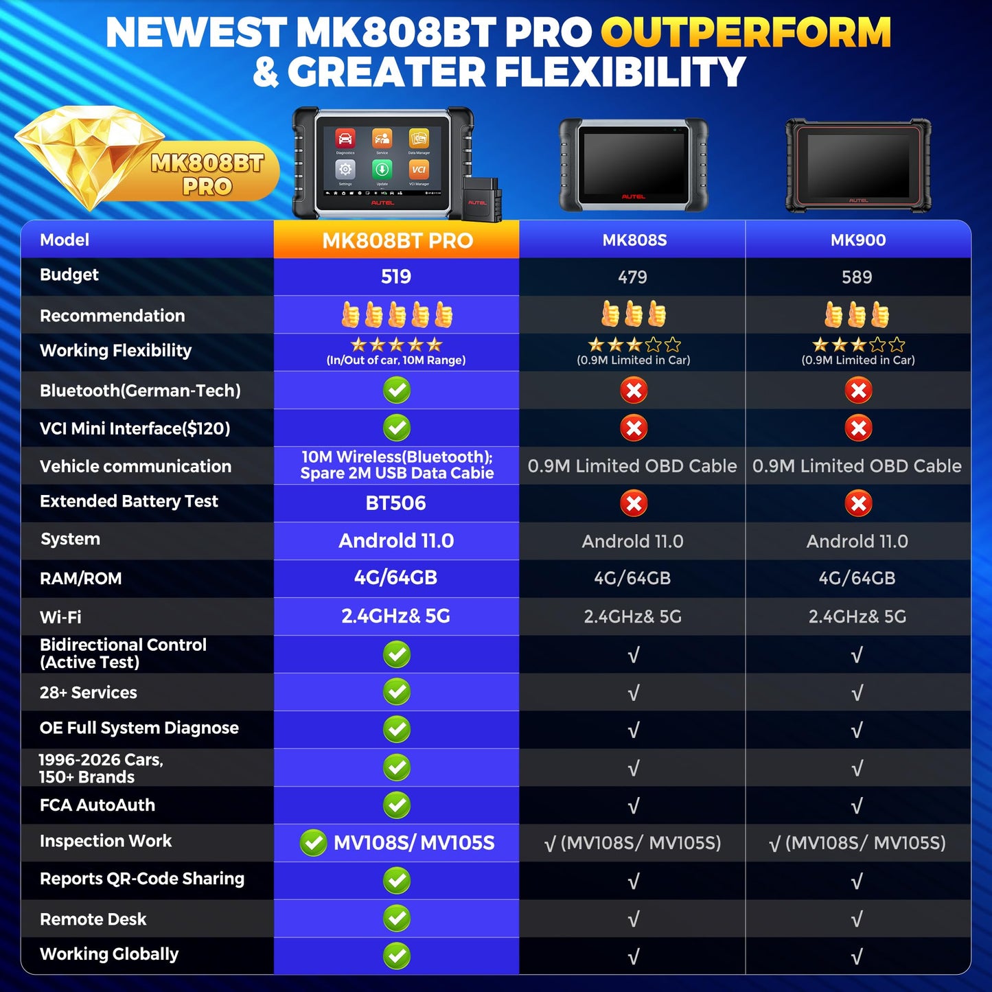 Autel Scanner MaxiCOM MK808BT PRO, 2026 Bidirectional Tool as MK900BT, Up Ver. of MK900 MaxiCheck MX900 MK808S MX808S, 3000+ Test, 28+ Service, All System Diagnostic, Injector Coding, FCA Android 11