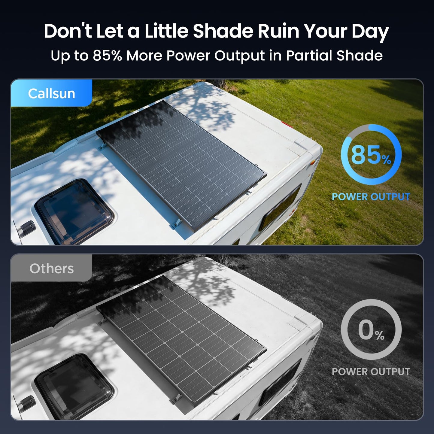 430W Anti-Shading Bifacial Solar Panel,Callsun 2PCS 215 Watt N-Type 16BB Monocrystalline PV Module, Over 25% High Efficiency,Ideal for 12V/24V System,RV,Marine,Power Station,Off-Grid