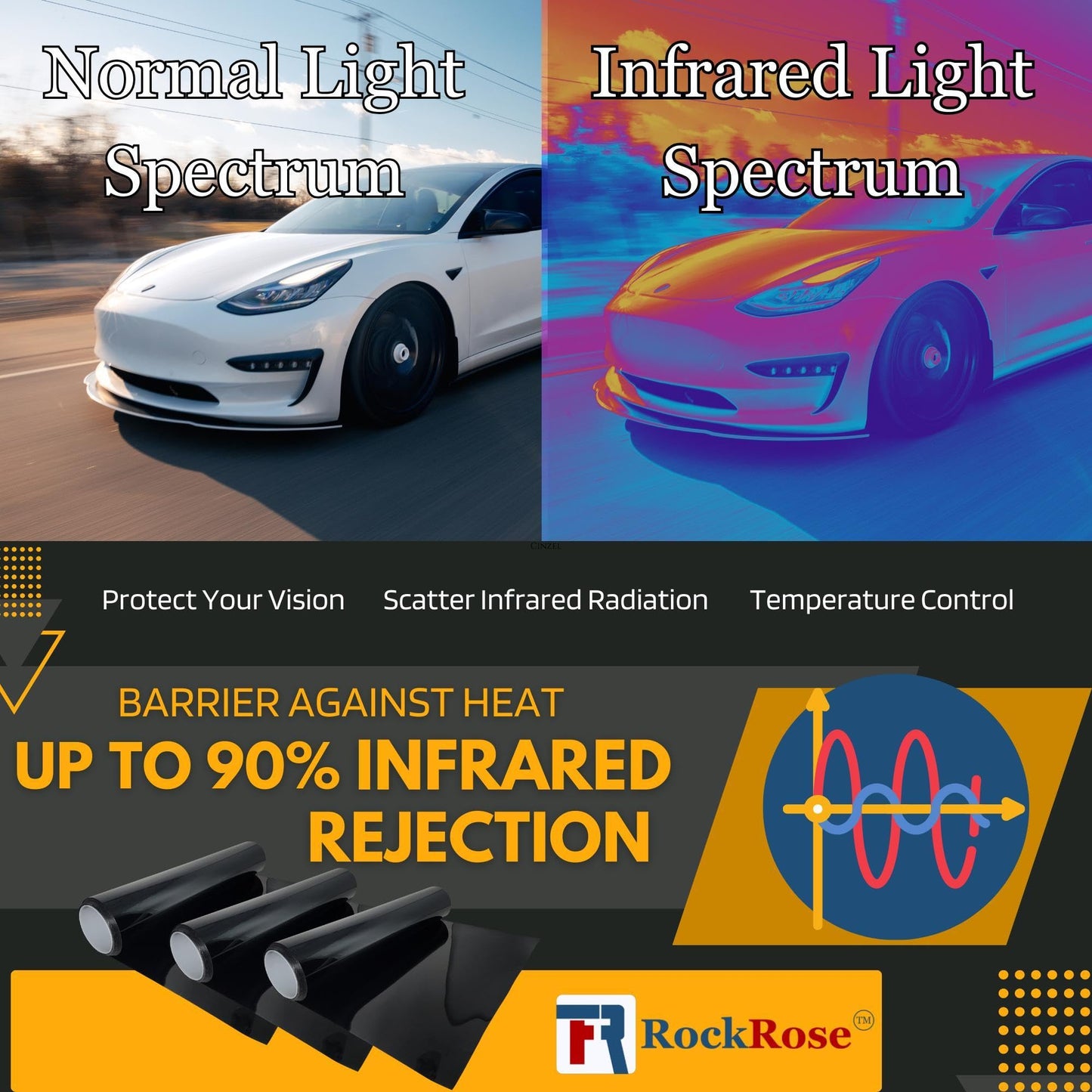 RockRose 20% Nano Ceramic Car Window Tint 40 in x 100FT 2PLY Privacy Film Heat Block, 99% UVR, and 85% IRR Block for Auto or Home Strong Adhesive, Easy Shrink, Plotter Friendly - Charcoal