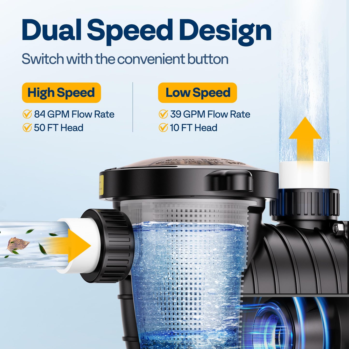 VIVOHOME 2.0 HP Self Priming In-Ground Swimming Pool Pump Dual Speed 2" 1.5" and 1.25'' Inlet/Outlet 230V Energy Saving w/Strainer Basket
