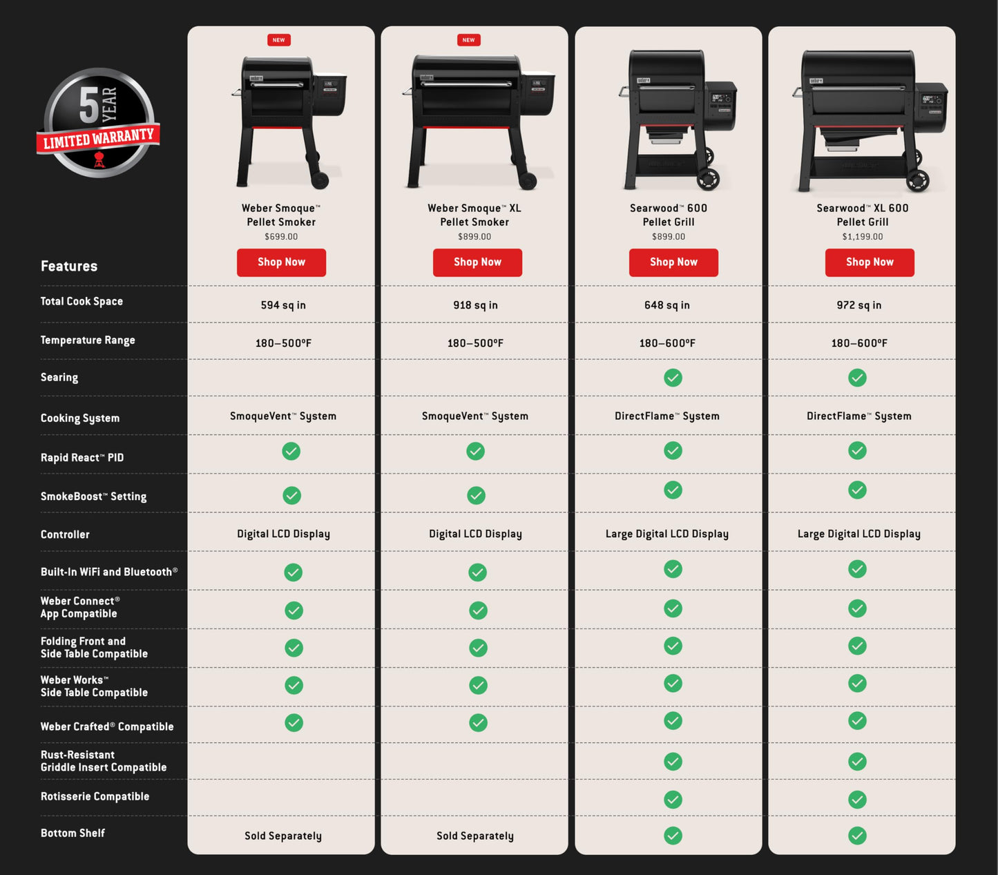 Weber Smoque™ 22‑Inch Pellet Smoker, Black – Outdoor BBQ Pellet Grill with SmokeBoost™, SmoqueVent™ Airflow System & Rapid React™ PID Temperature Control