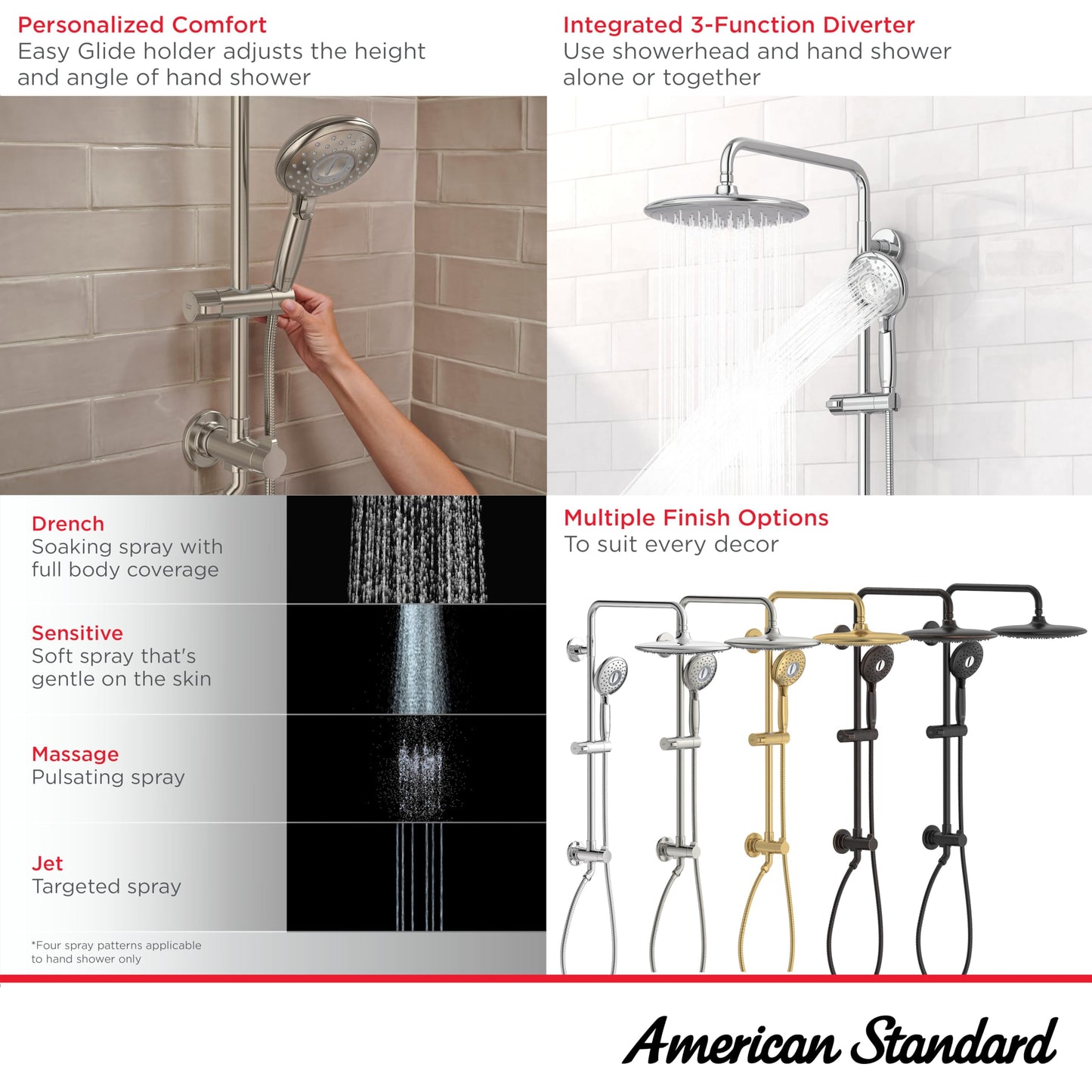 American Standard 1029072430 Spectra Versa 24-Inch 4-Function Retrofit Shower System with Rain Shower Head with Handheld Sprayer, 1.8 GPM, Matte Black