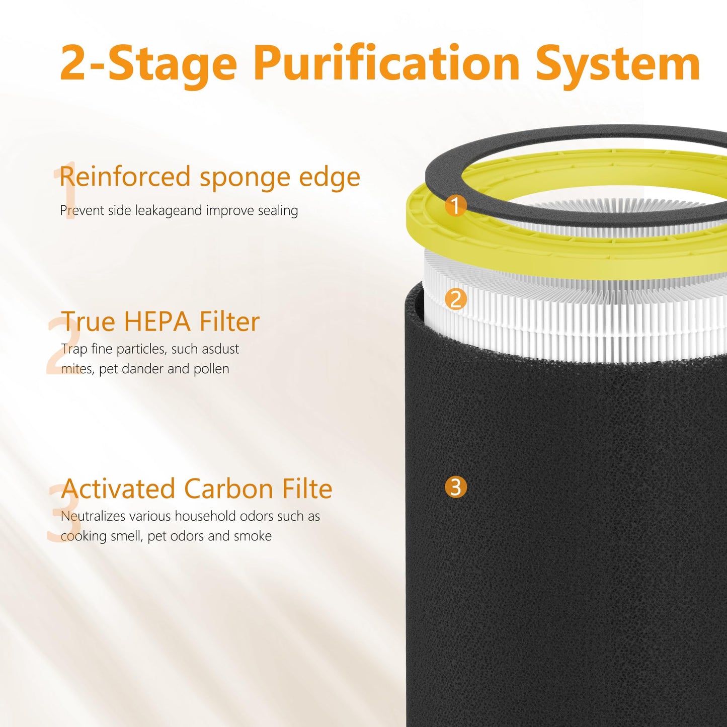 Breabetter 1-Pack Filter O Replacement Filter Compatible with G-Guardian AC5109W, AC5109, AC3200, AC3250 Purifiers, Part # FLT5100, FLT5100PTPC