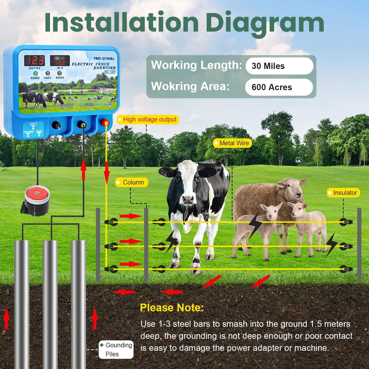 15.5J Electric Fence Charger, 15.5 Joules 600 Acres, AC DC 2 in 1 Powered Supply, Input 12V Output 12KV, with Display Remote and Alarm, Keep Out Predators, Contain Cattle Cow and Livestock