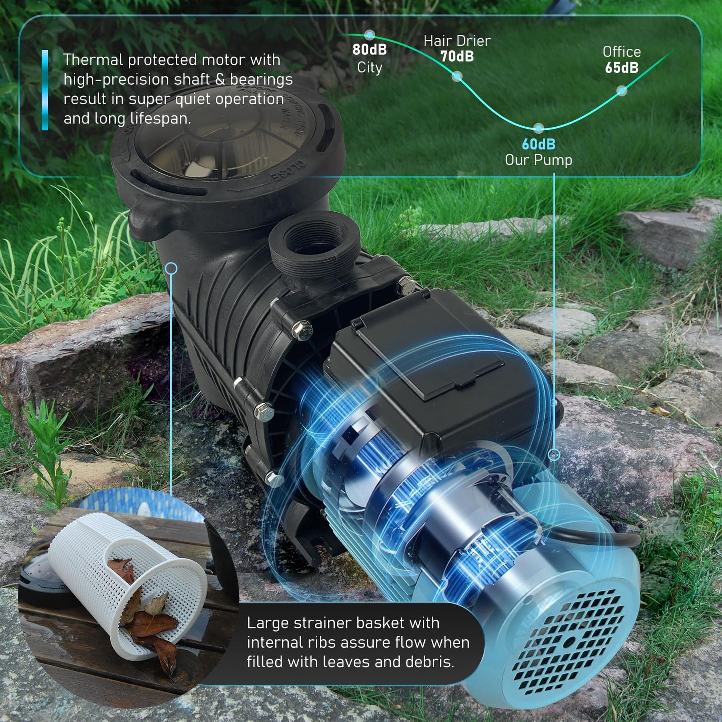 Variable 3-speed Swimming Pool Pump, 1.5 HP Multiple Speed Programmable Pool Pump, 230V 5880GPH Intelligent In/above ground pool pump, Compatible with both 1.5" Pipe 2.0" Pipe 1.25/1.5" Hose