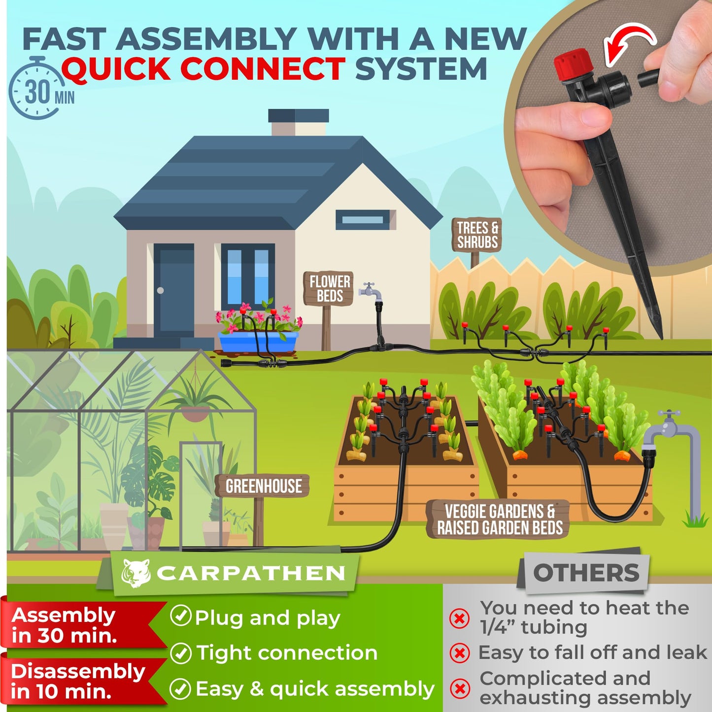 CARPATHEN Large Drip Irrigation System with Hose Splitter - Push-to-Connect Irrigation Kit - Complete Watering System with 1/4 Spray Emitters, 1/2 Tubing