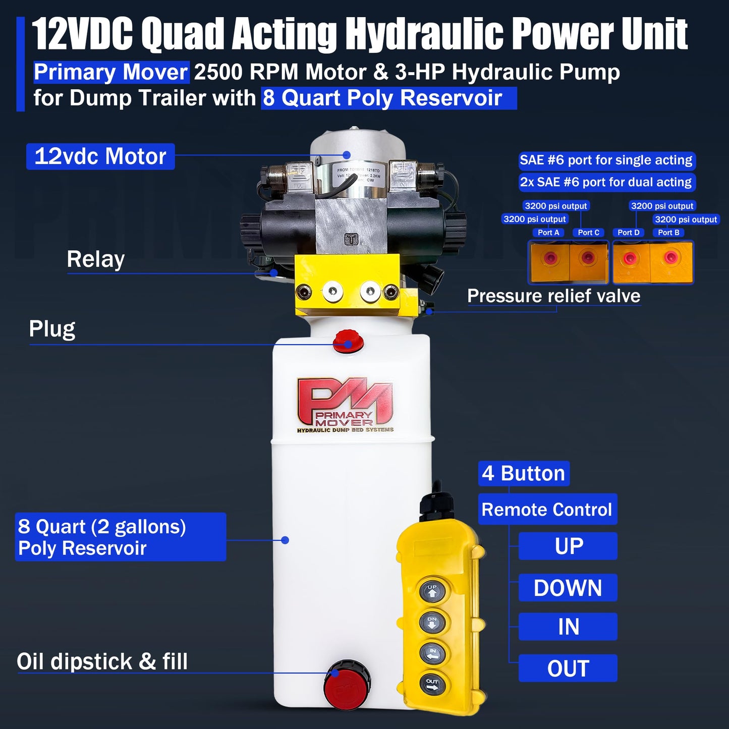 Primary Mover Hydraulic Pump for Dump Trailer - Dual Double 12Vdc Hydraulic Power Units - Dump Trailer Pump Poly Reservoir with 4 Button Remote Controller (8 Quart)