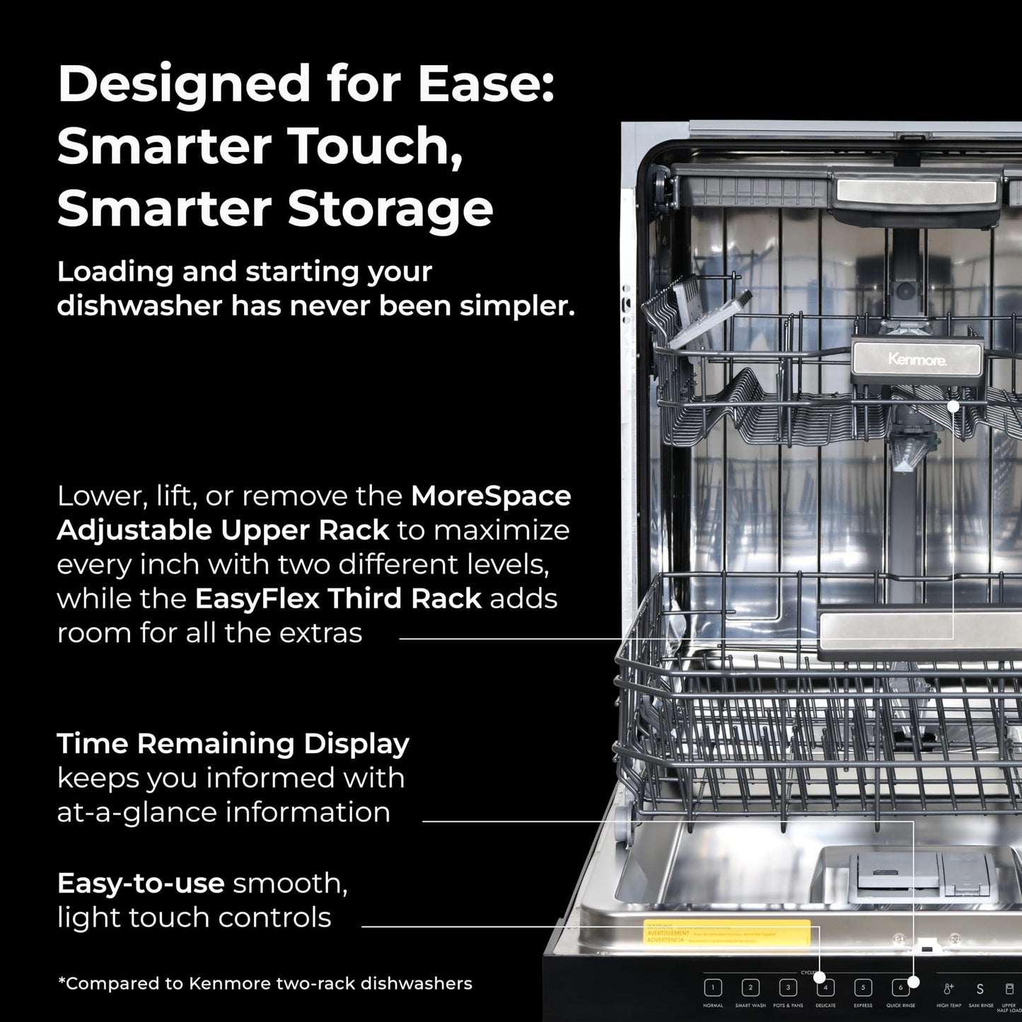 Kenmore 22-14609 24" Built-In Dishwasher - UltraWash Plus, TurboDry, SmartWash & EasyFlex Third Rack - 15 Place Settings - 45 DBA - ENERGY STAR Certified - 24" - Black