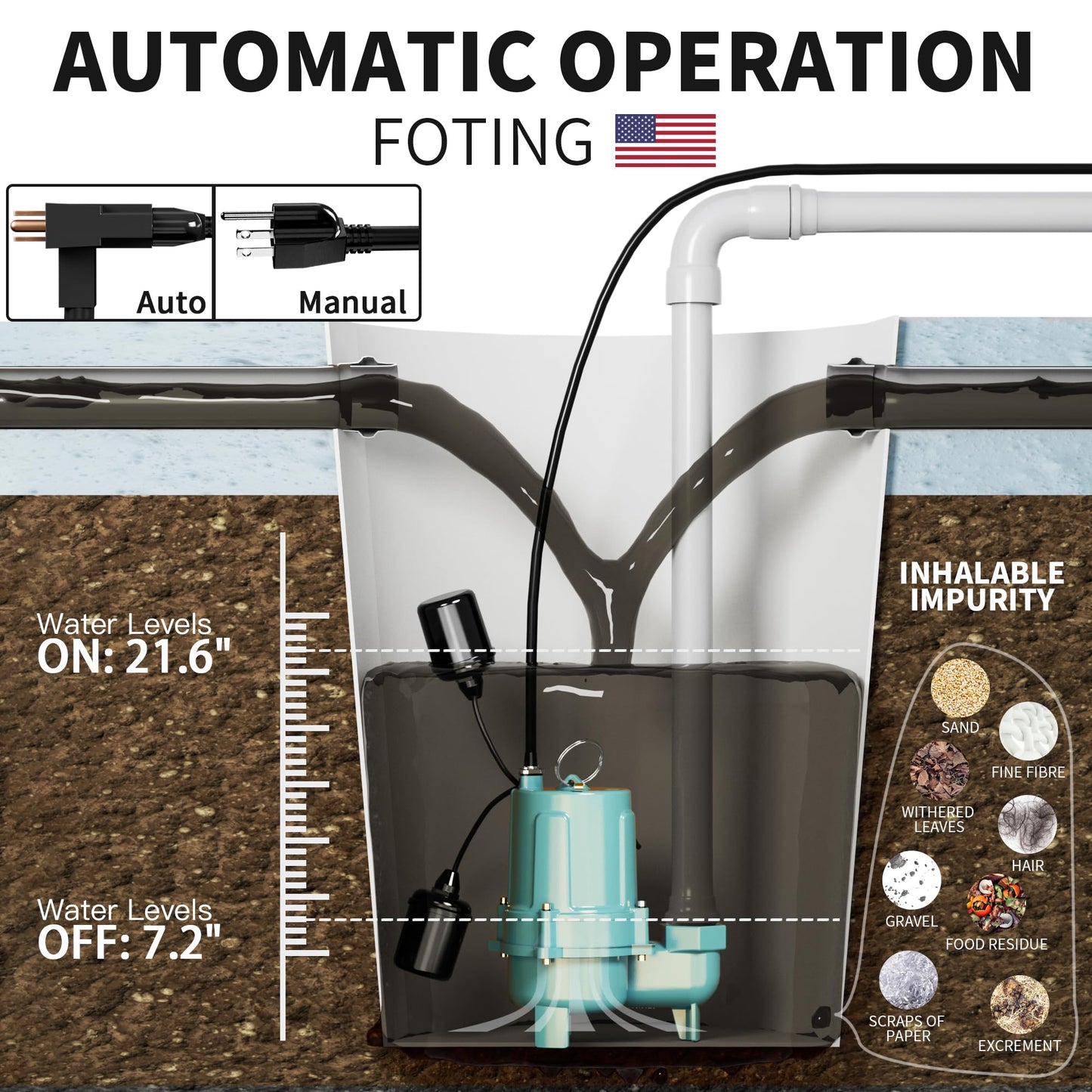 FOTING 1.5HP 9000GPH Submersible Sewage/Effluent Pump, Heavy Duty Cast Iron Septic Pump Automatic/Manual, Sump Pump for Basement, Septic Tank, Sewage Well, Sewage System, 2'' NPT Discharge