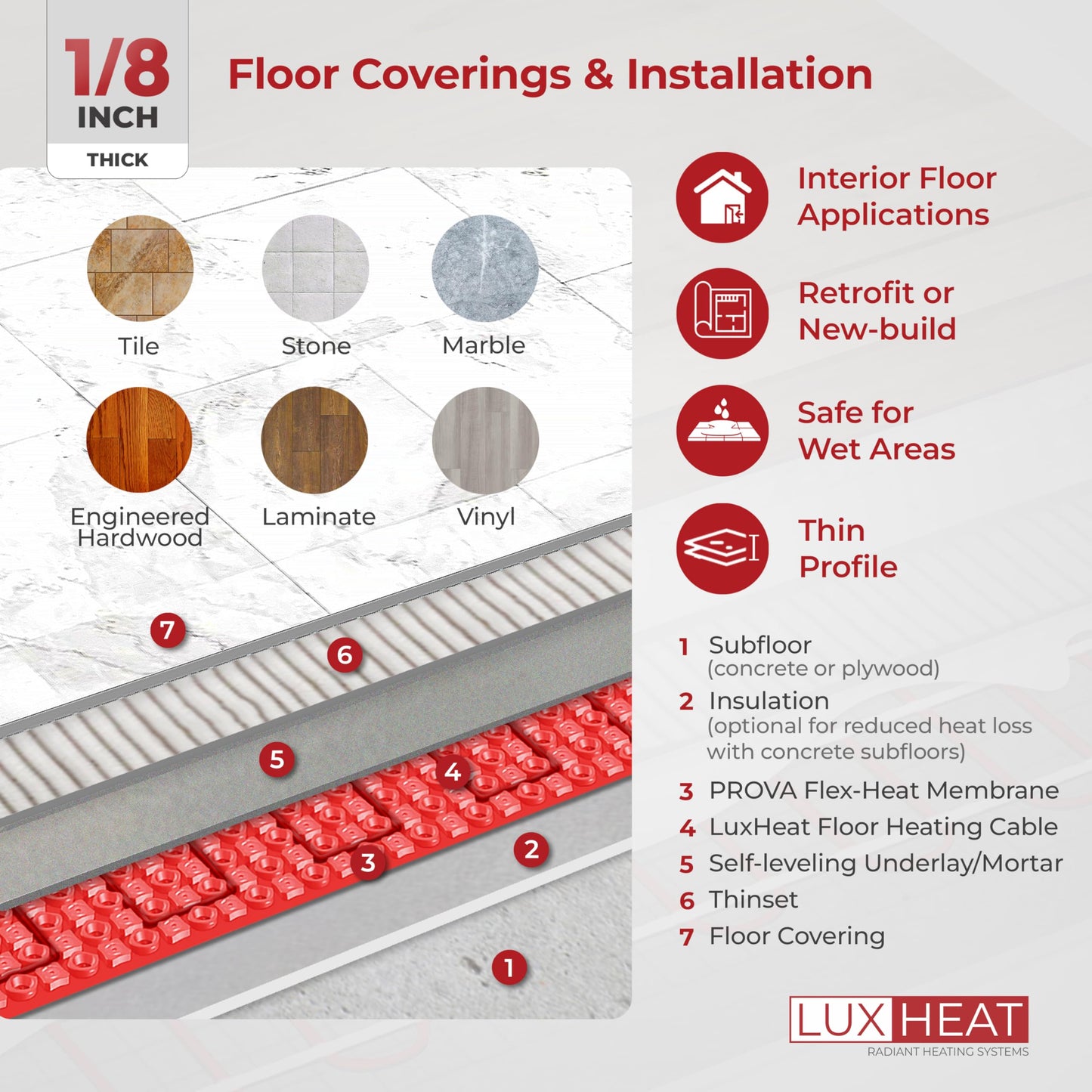 LuxHeat 25sqft Electric Radiant Floor Heating System - 120v Under Floor Heating System Includes UDG4 Programmable Thermostat w/GFCI, Heater Cable, Tile Uncoupling Membrane, Flooring Sensor & Alarm