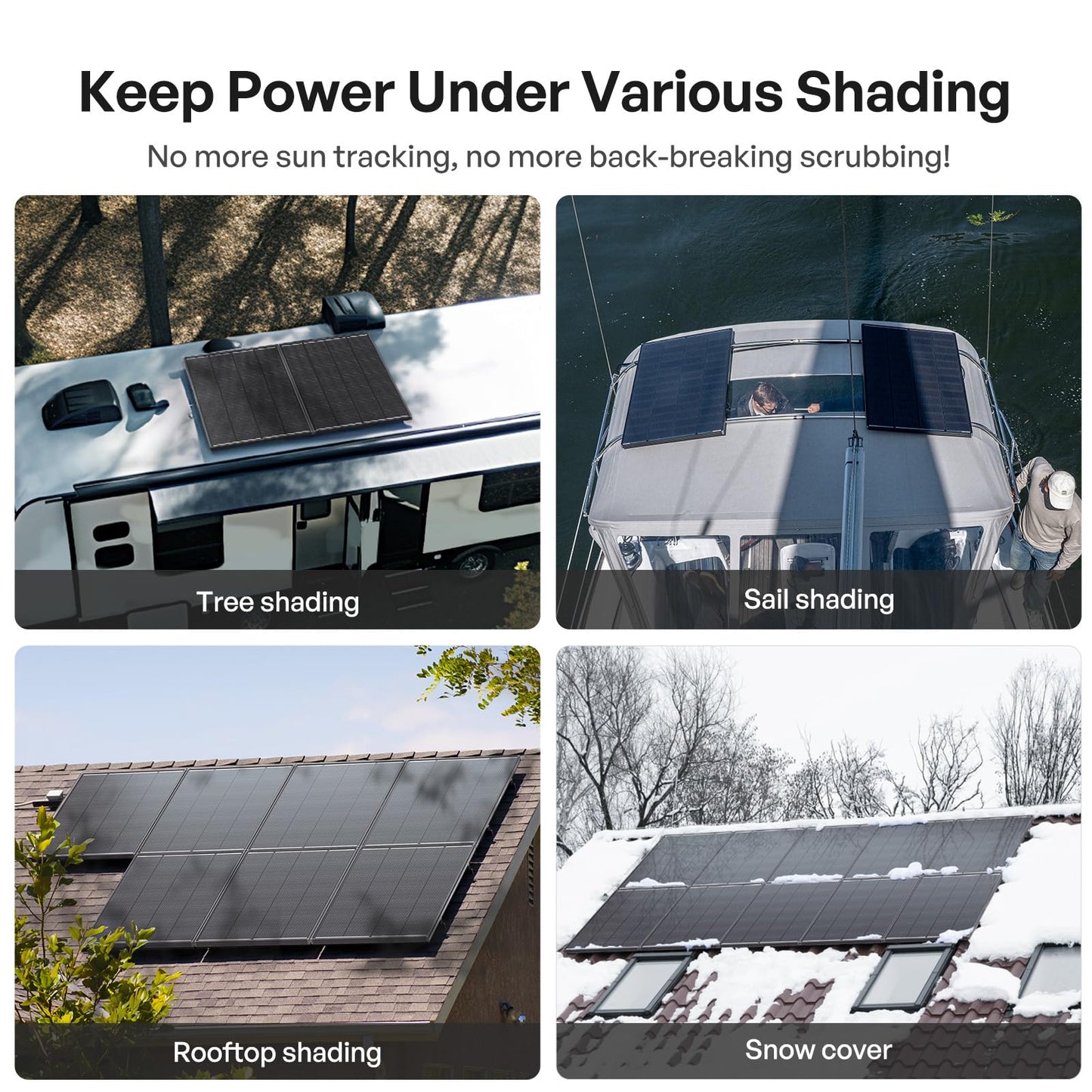 Renogy 200W ShadowFlux Anti-Shading N-Type Solar Panel, 12V/24V System 200 Watt Solar Panel 25% High-Efficiency, PV Module Power Charger for RV Marine Rooftop Farm Battery Off-Grid Applications