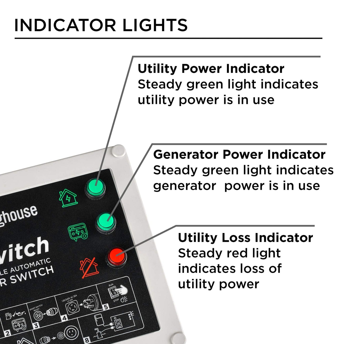Westinghouse Outdoor Power Equipment ST Switch with Smart Portable Automatic Transfer Technology Home Standby Alternative, For Sump Pumps, Refrigerators, and More, Black and White