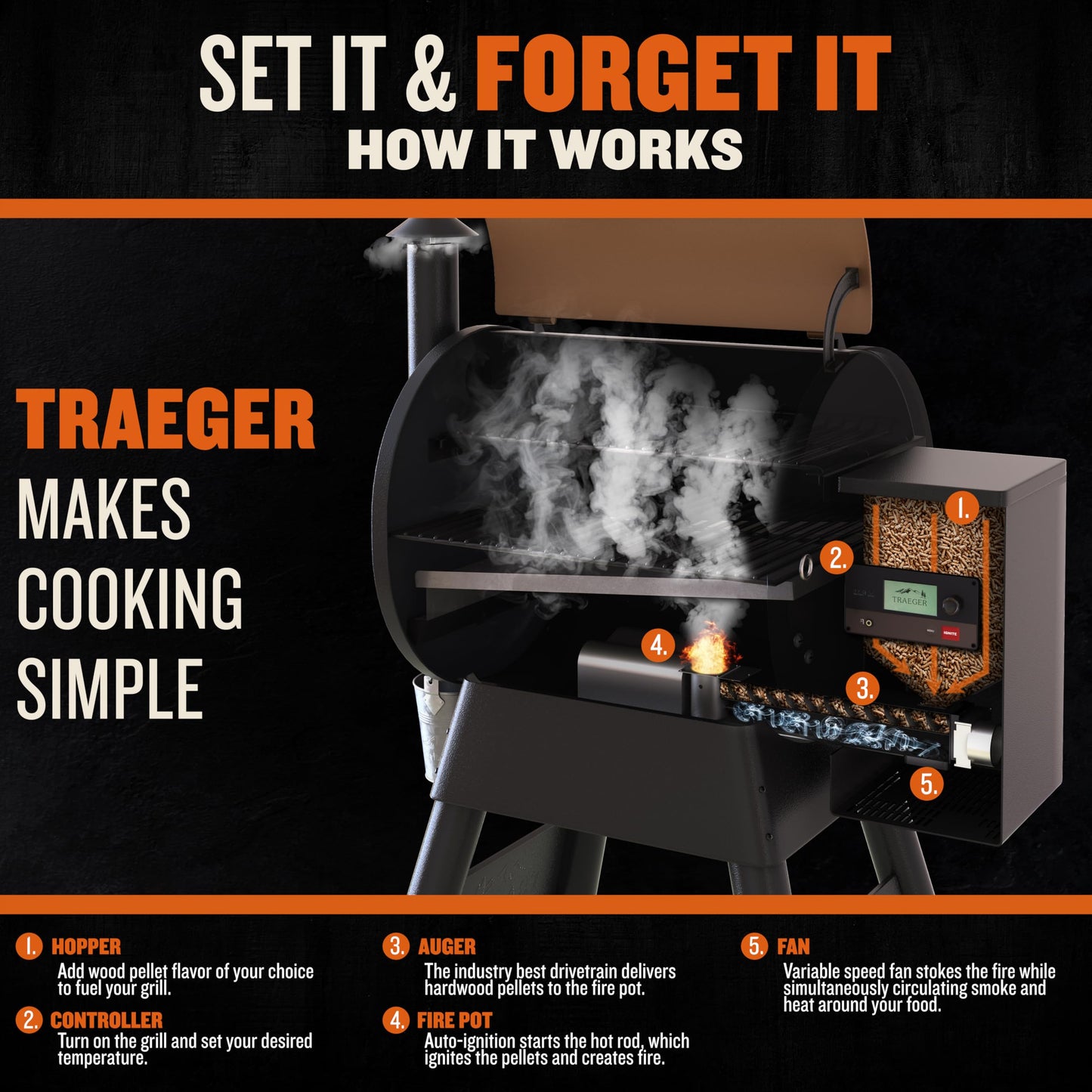 Traeger Grills Pro 575 Wood Pellet Grill & Smoker with Wifi, App-Enabled, Bronze
