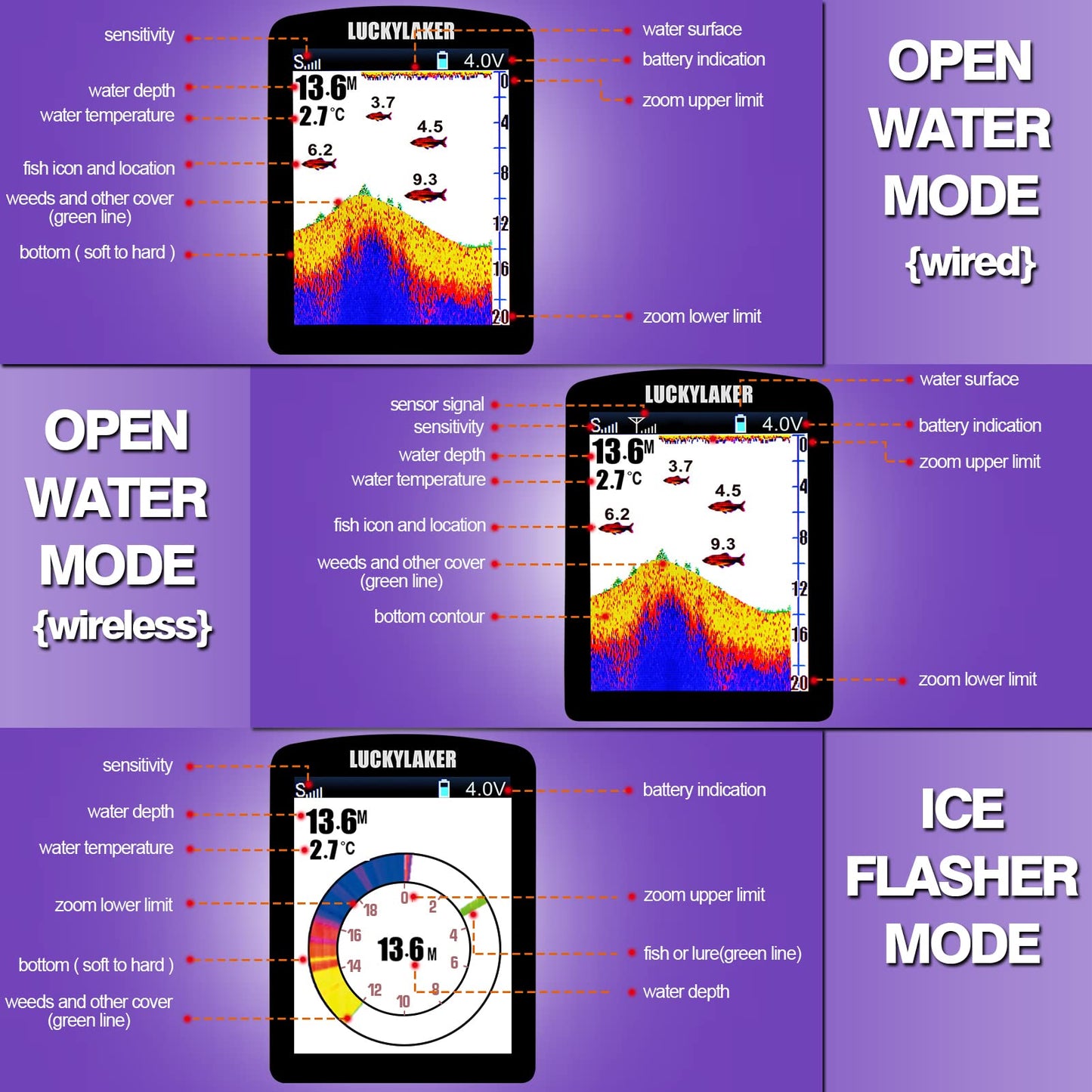 LUCKYLAKER Water Handheld Fish Finder Boat Sonar Wireless Fish Finders Waterproof Portable Display Depth Finders Transducer Sea Ice Fishing