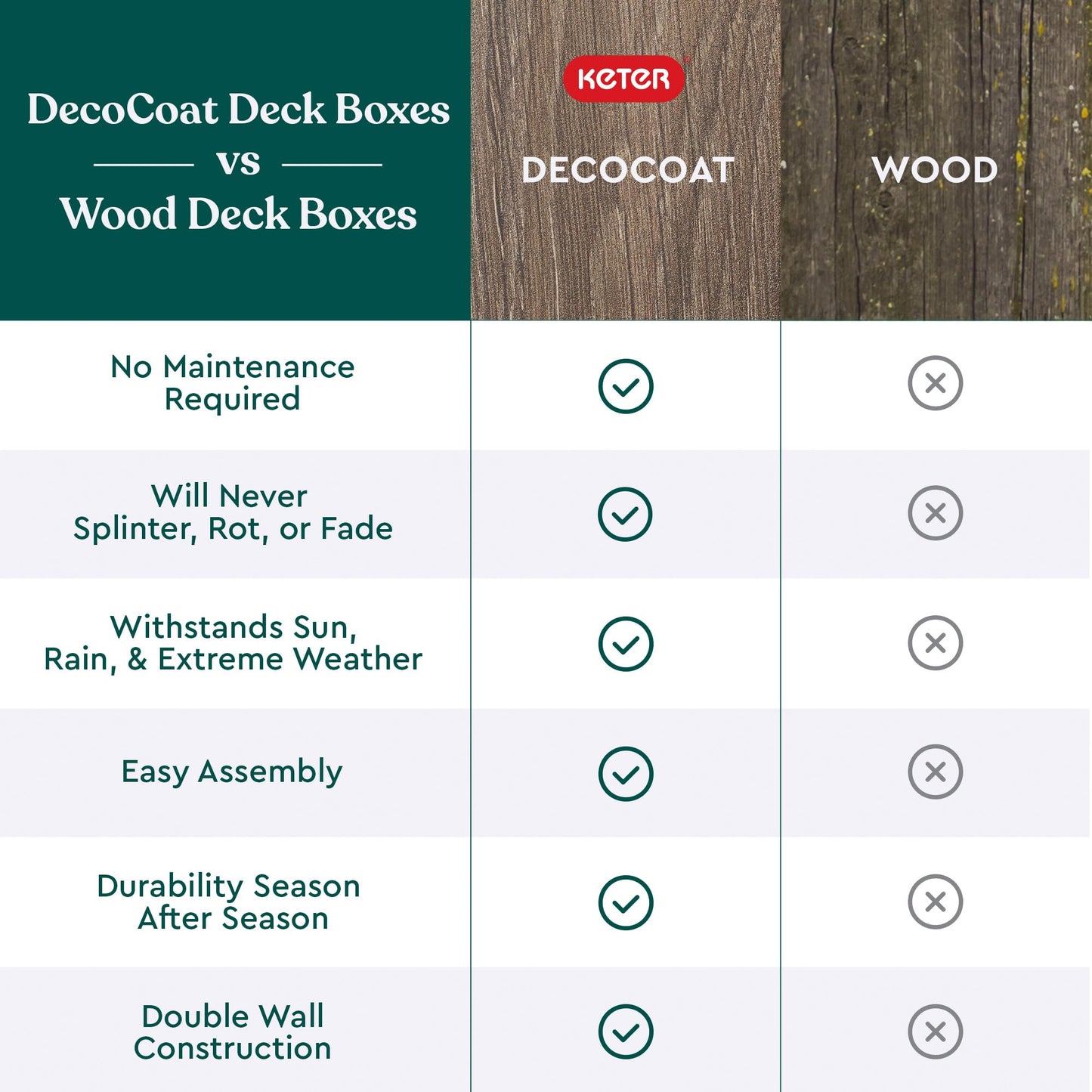 Keter Signature Everwood 50 Gallon Resin Deck Box for Outdoor Storage – Weather‑Resistant Balcony & Patio Box for Cushions, Throw Pillows & Garden Tools, Walnut