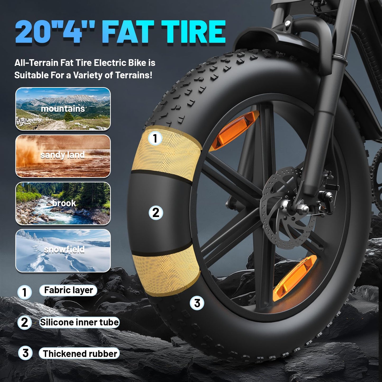 RPINT Electric Mountain Bike with 1500W Peak Motor Ebike, 28MPH and 40-60 Miles PAS Range, Electric Bicycles with 48V 15Ah Removable Battery, 20" Fat Tire Dirt E Bike for All-Terrain