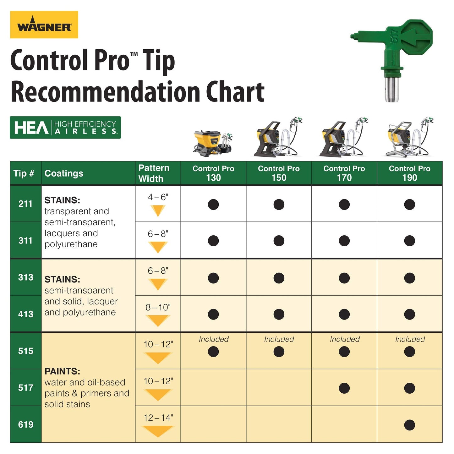 Wagner Spraytech Wagner 0580678 Control Pro 130 Power Tank Paint Sprayer, High Efficiency Airless with Low Overspray