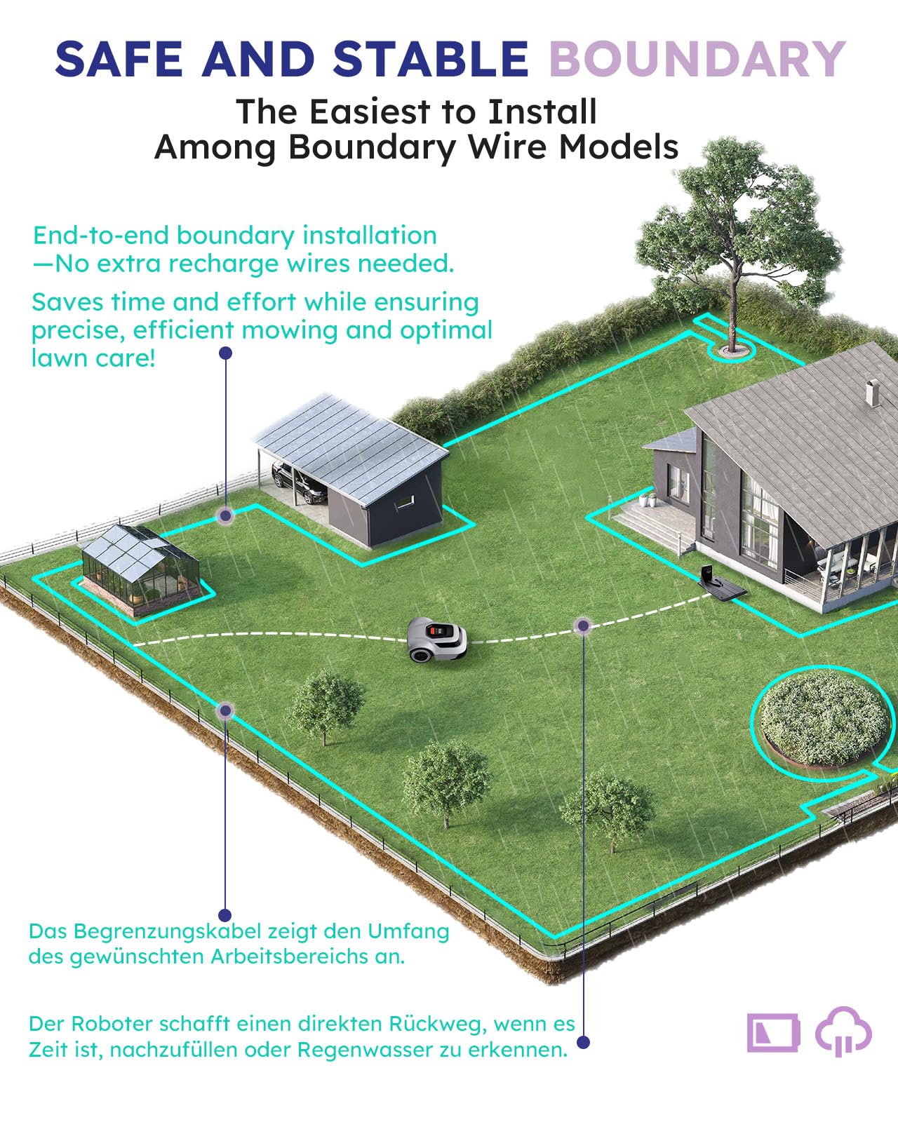 Robot Lawn Mower with Stable Boundary Wire for 1/4 Acre - 300% Higher Efficiency of Grid-Shaped Mowing Path, Automatic Robotic Lawn Cutter Mowers with Auto Mapping & Recharge, IPX6 Waterproof