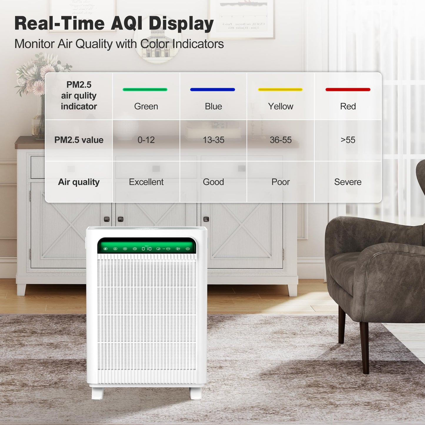 KNKA Air Purifier for Home Bedroom Large Room, HEPA Air Cleaner with Washable Pre-Filter, AQI Display, ECO Mode, Sleep Mode, Pet Mode for Pets, Dust, Pollen, APH4000, White