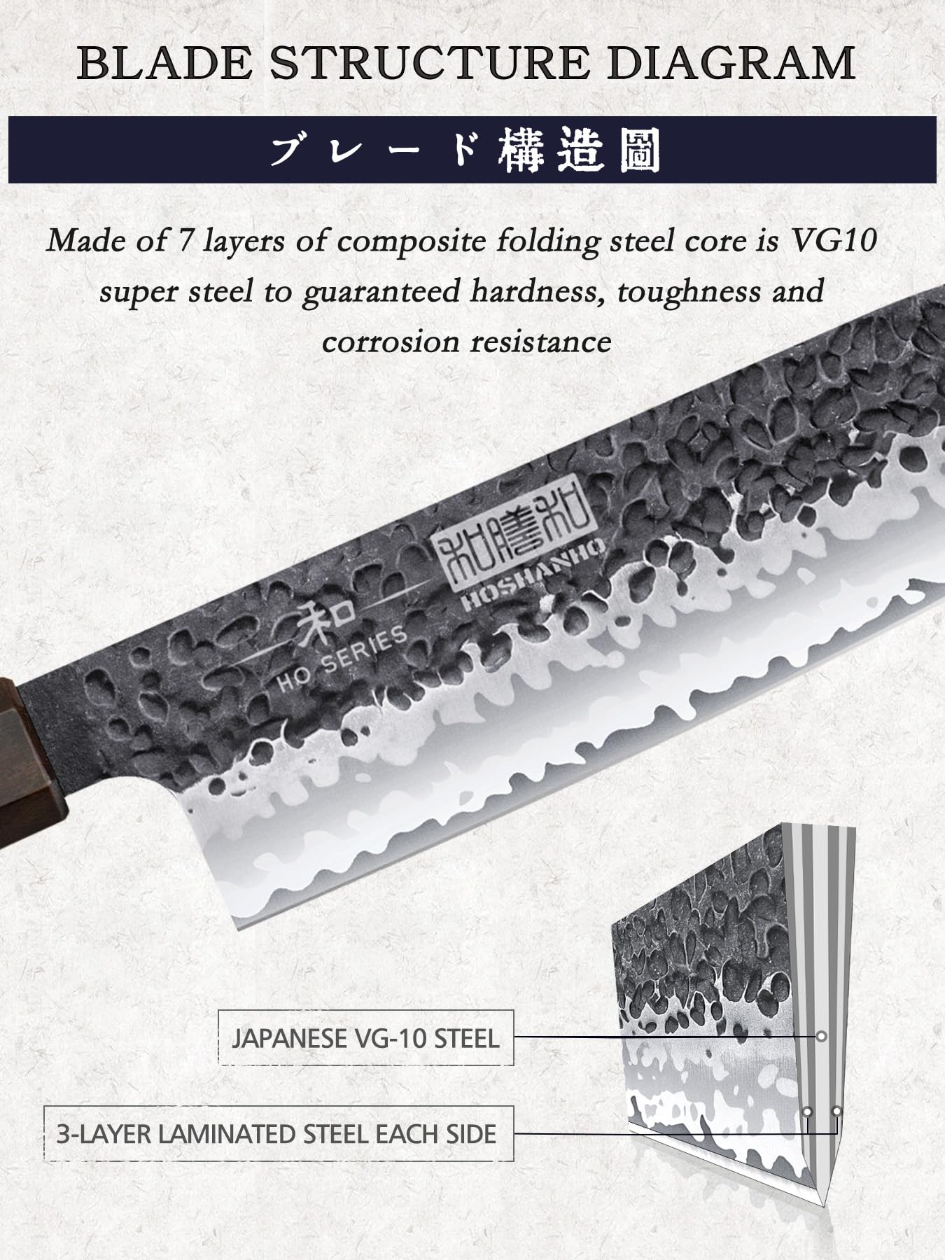 HOSHANHO Chef's Santoku Knife 7 Inch, Professional Japanese VG-10 Super Steel Chef Knife & 8 Inch Japanese Gyuto Chef Knife, 7 Layers High Carbon Steel VG-10 Kitchen Knife & 6 Inch Deba Knife