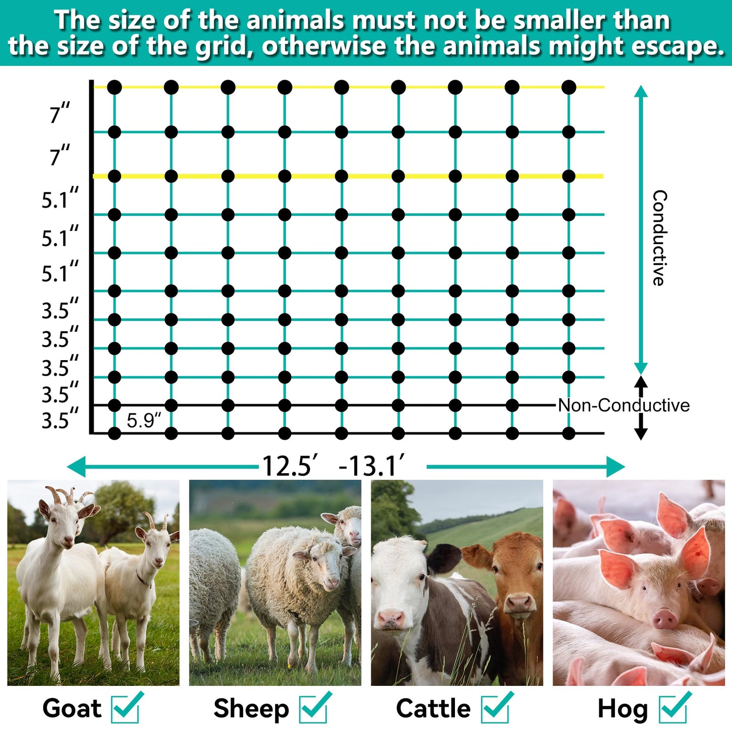 PPOLB Electric Fence Netting - 47.2" H x 164' L, Portable Movable Livestock Nets Mesh for Lambs, Dogs, Deer, Larger Animals Electric Fencing for Backyards, Homesteaders, Farms Ranches, and Gardens