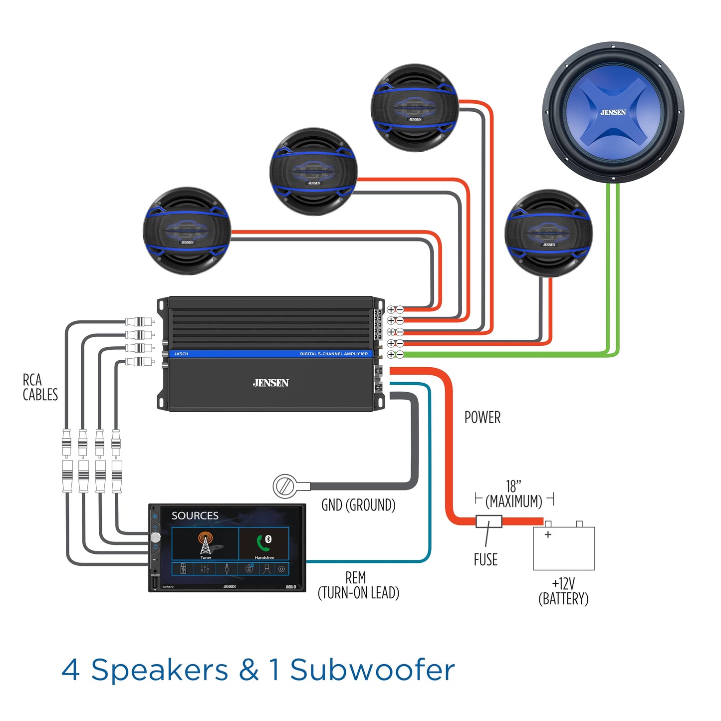 JENSEN JA-Series JA5CH High Performance Class-D 5-Channel Car Audio Amplifier | 1,500 Watts Peak Power | Efficient Compact Design | Bridegeable
