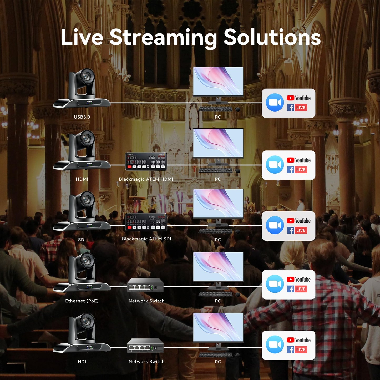 Tenveo PTZ Camera and Controller Bundle/Kits - 30X AI Auto Tracking NDI PTZ Camera with SDI/HDMI/USB3.0/LAN(PoE) and NDI PTZ Controller Joystick Keyboard for Church Worship Live Streaming Conference
