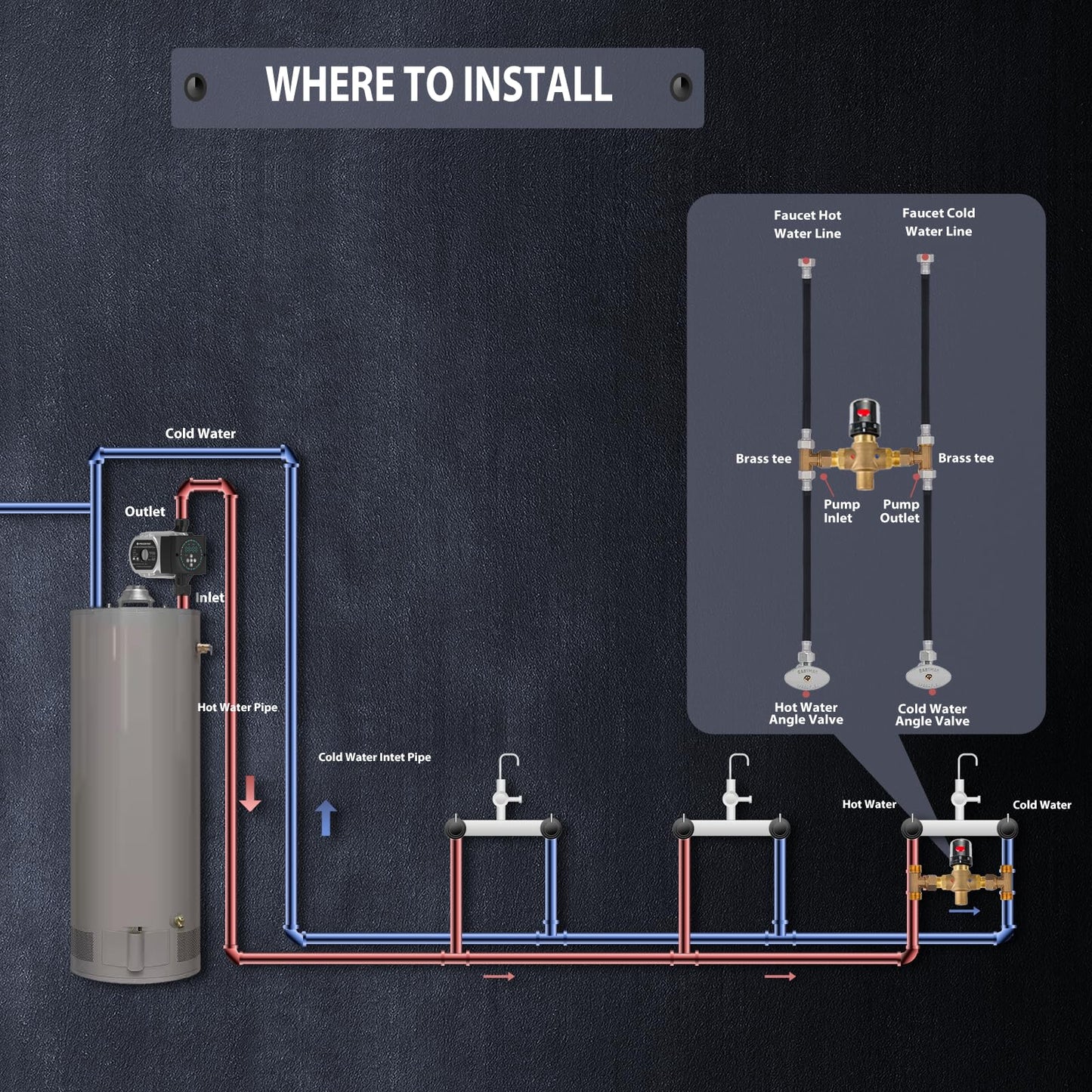 PROZRTED Instant Hot Water Circulating Pump with Built-in Digital Timer and Adjustable Thermostat Control Valve (From 68°F to 118°F),10 ft Cord, 2 Supply Lines