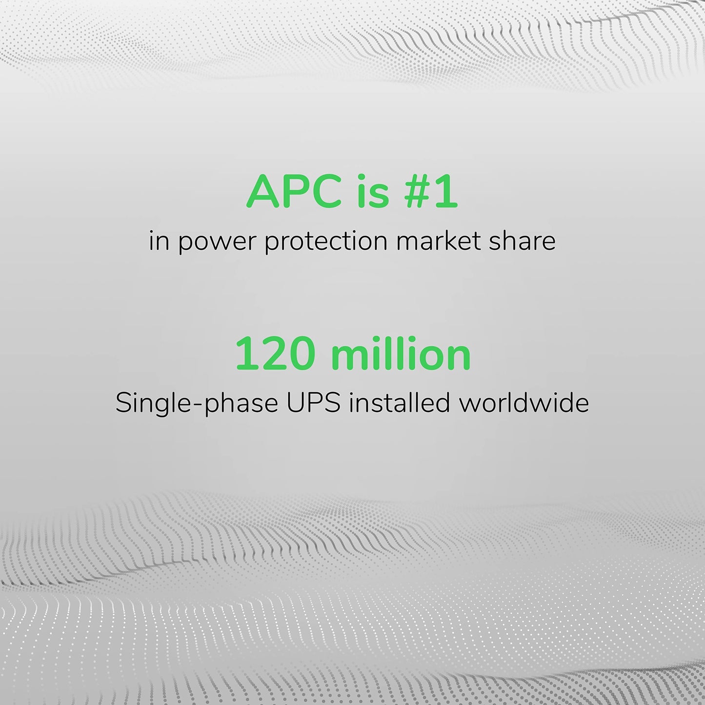 APC UPS Back-UPS Pro 1500VA Sinewave UPS, 900W Battery Backup & Surge Protector, AVR, 10 Outlets, LCD, USB-C & USB-A Charging Ports, BR1500MS2 Uninterruptible Power Supply for Computers, Electronics