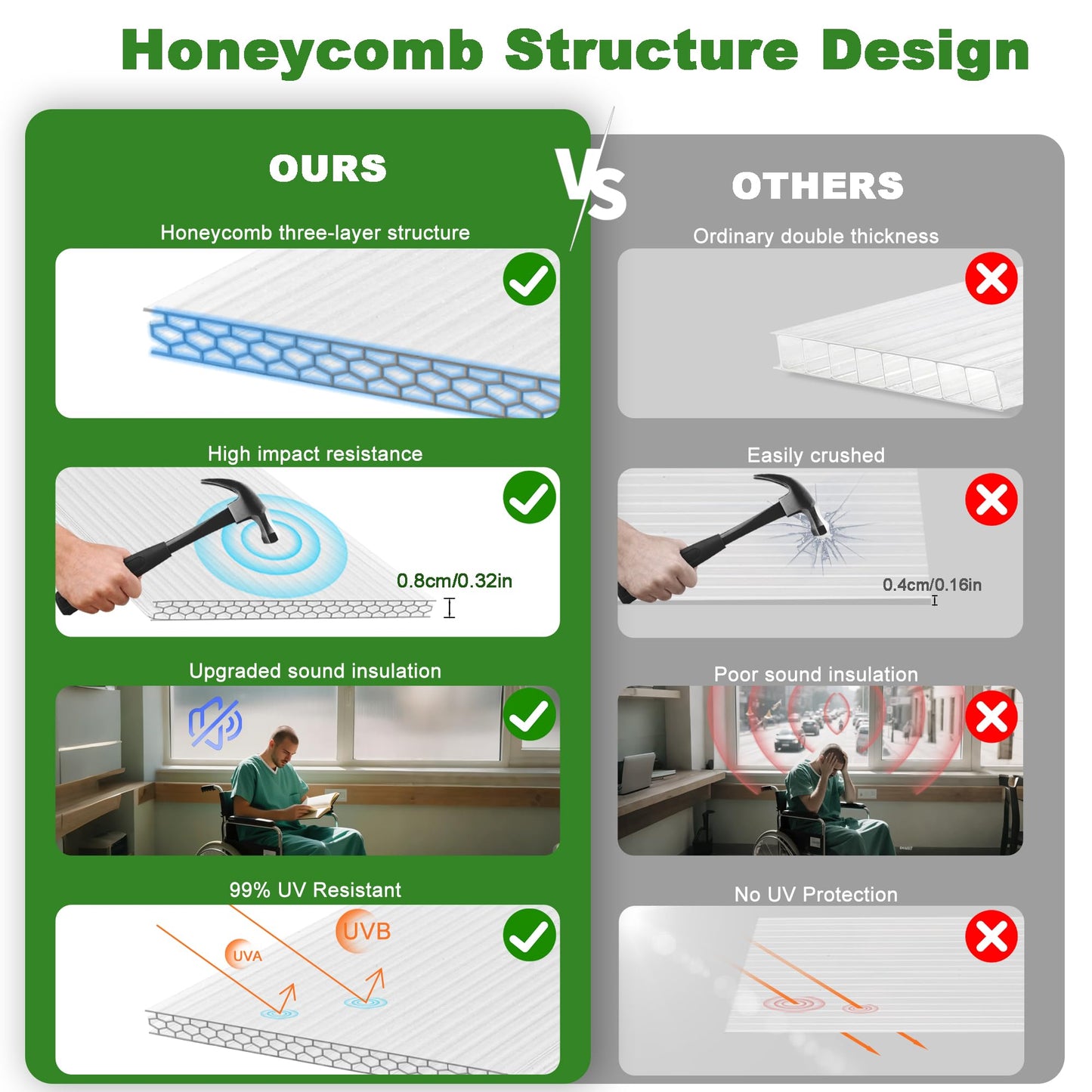 Quibbay 6PCS Polycarbonate Greenhouse Panels Sheets, 6' x 2' x 0.32'' Three-Layer Honeycomb Panels, UV Protected Corrugated Plastic Roof Panels, Clear Replacement Panels for Greenhouse Covering