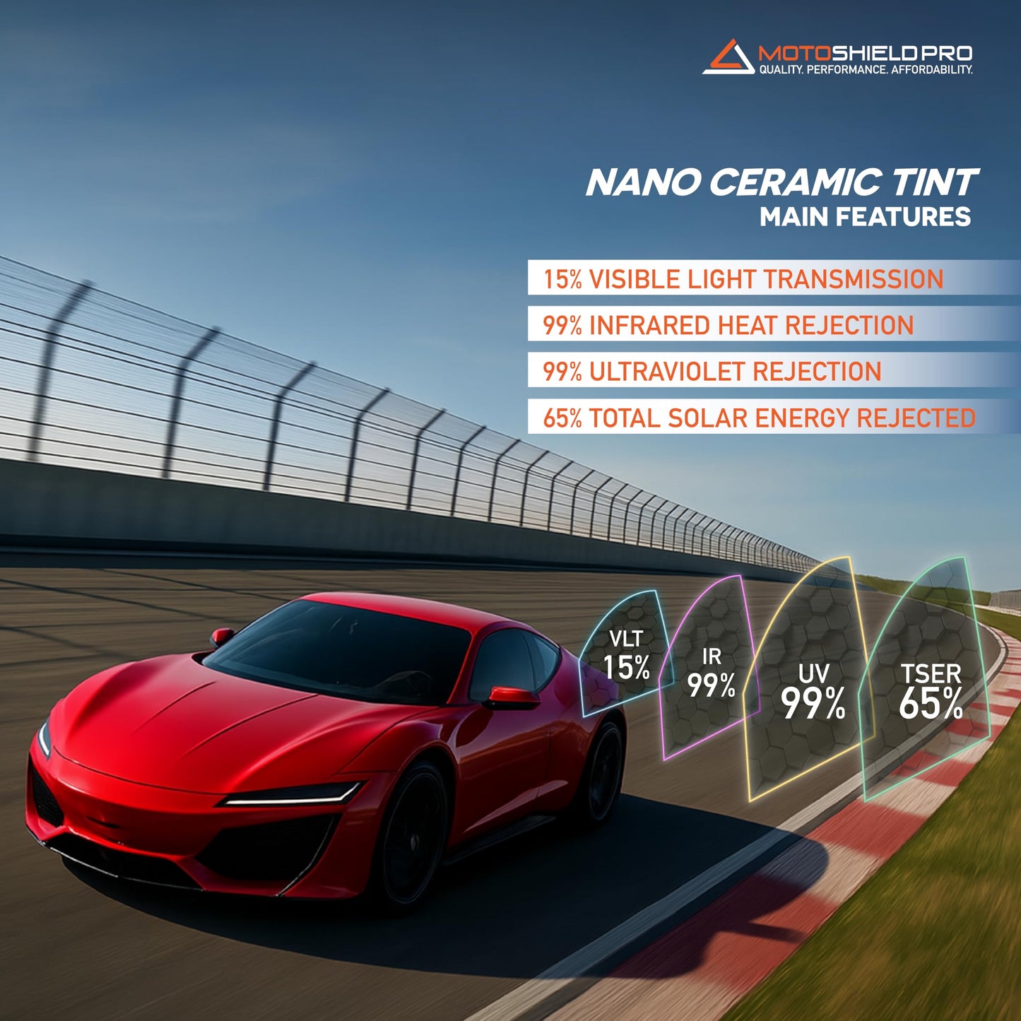 MotoShield Pro 15% VLT Nano Ceramic Window Tint for Car 36” in x 25’ ft 2PLY Roll High Heat Rejection & Glare Reduction Auto Tint Privacy Film, Rejects up to 99% IRR, 99% UV Blocking, Easy DIY Shrink