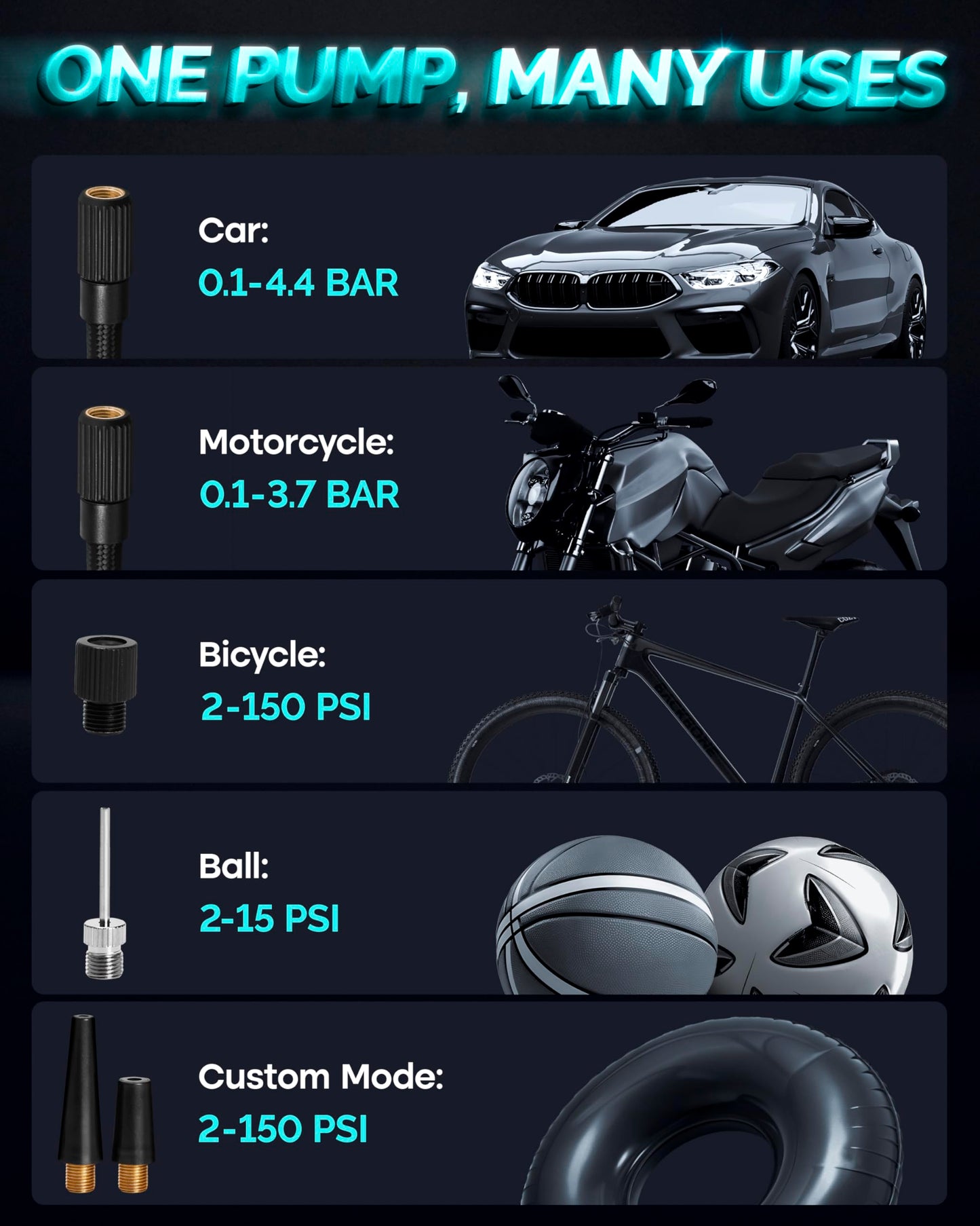 Nature Hero Tire Inflator Portable Air Compressor,150 PSI car tire air pump portable with Digital LCD Pressure Gauge,Electric Air Pump for Motorcycle Tires,Bicycle Tires and Balls,Blue