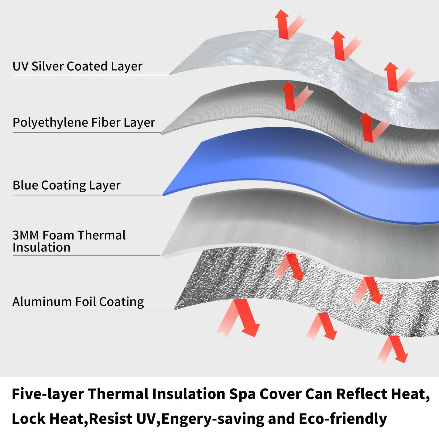 Insulated Hot Tub Cover with Insulation,Hot Tub Thermal Blanket,Winter Protection Spa Cover, Inflatable Waterproof Cap for Energy Efficient Full Coverage Dustproof