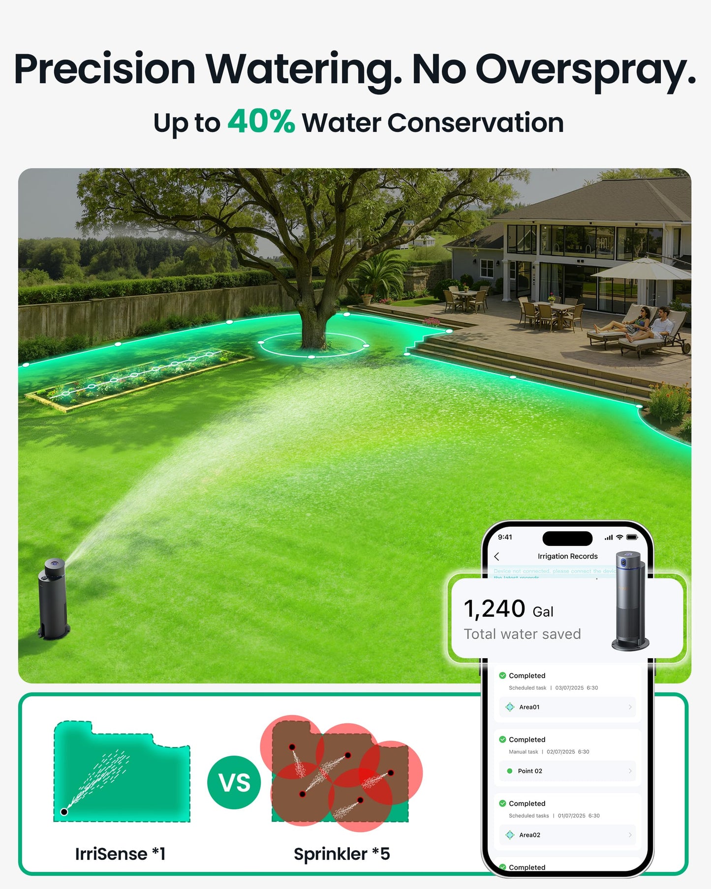Aiper IrriSense 2 Smart Irrigation System, 4-in-1 Multi-Zone Watering Device with App Control, Smart Scheduling, and Rain Sensor for Lawns up to 4,800 sq.ft.