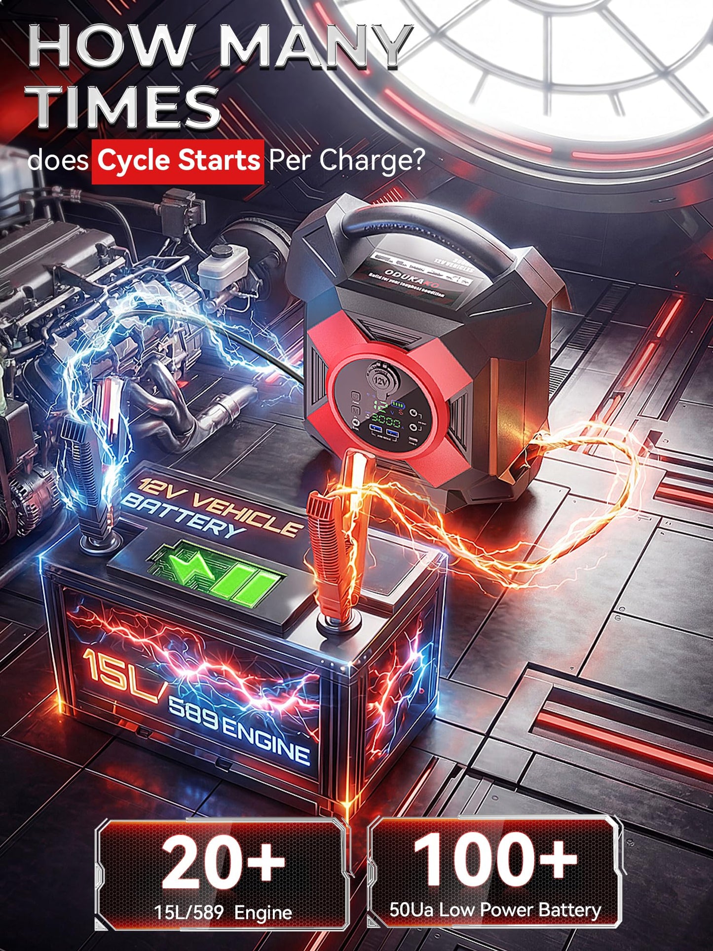 ODUKAKO Heavy Duty Jump Starter,DM1264 30000A 12V Battery Jumper Starter Portable,-40F° Start Battery Booster Pack for Semi Truck Gasoline and Diesel Engines Up to 99L,Class8